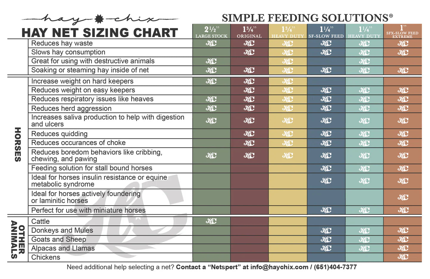 Hay Chix® Large Bale Net - 6'